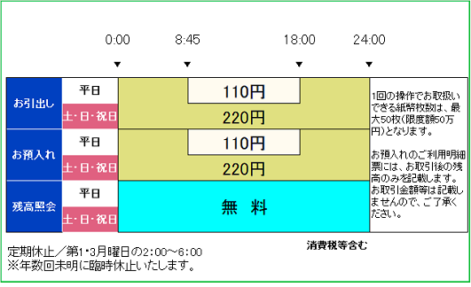 東北銀行