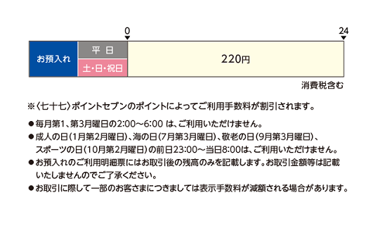 銀行 手数料 セブン