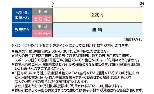 七十七銀行（ご案内）