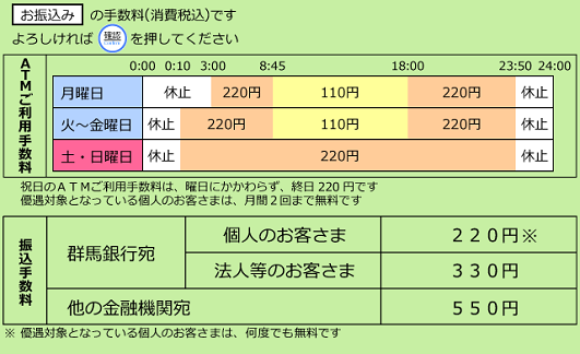 群馬銀行atmサービス セブン銀行