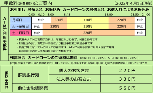 群馬銀行atmサービス セブン銀行