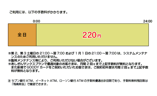 足利銀行ATMサービスセブン銀行