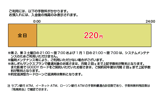 足利銀行 銀行コード