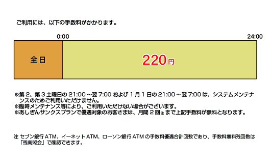 手数料 足利 銀行 atm