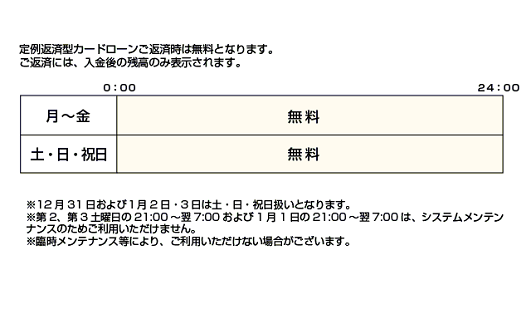 残高照会 インターネットバンキング 便利につかう 個人のお客さま 足利銀行