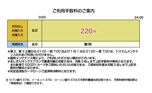 足利銀行atmサービス セブン銀行