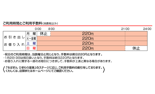 千葉 銀行