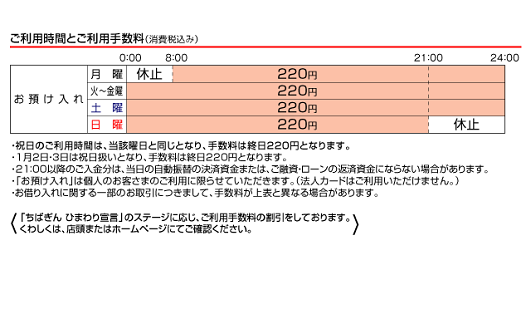 千葉 銀行 年末 年始