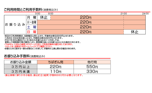 千葉 銀行 金融 機関 コード