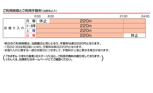 千葉銀行（ローンお借入れ）