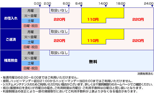 銀行コード 検索