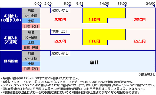 千葉興業銀行（ご案内）