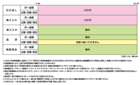 コード 金融 横浜 銀行 機関 銀行 金融機関コード