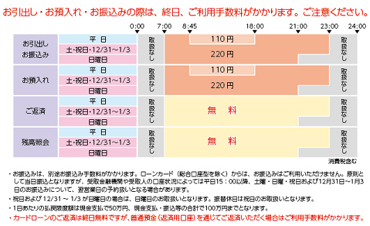 四 北越 銀行 atm 第