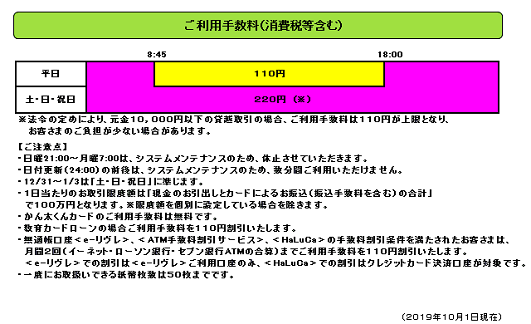 八十二銀行（お引出し）