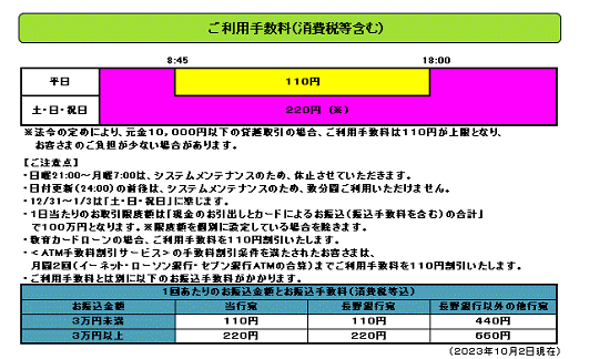 八十二銀行atmサービス セブン銀行