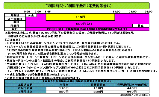 八十二銀行（ご案内）