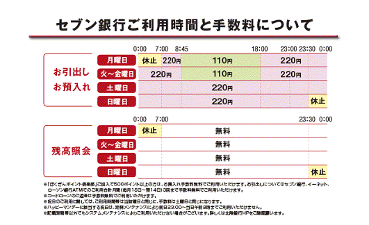 北陸銀行