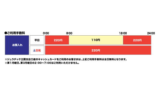 福井銀行（お預入れ）