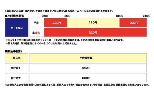 福井銀行（お振込み）