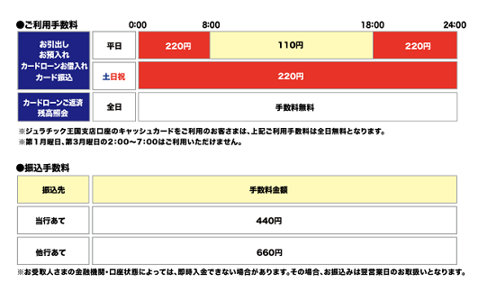 福井銀行（ご案内）