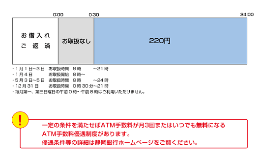 静岡銀行（ローンお借入れ）