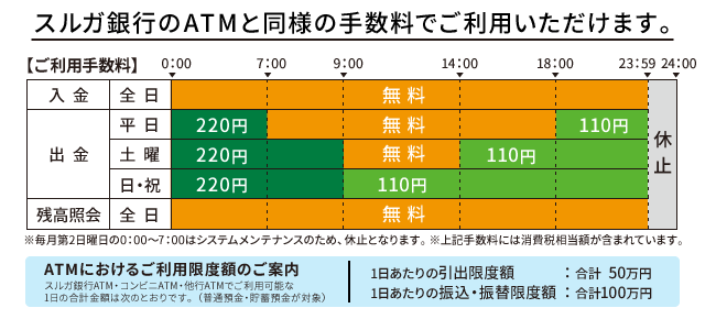 スルガ銀行