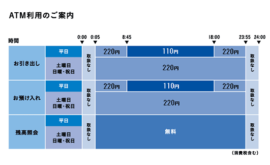 銀行 年末 年始 atm 滋賀 滋賀銀行の年末年始(2019