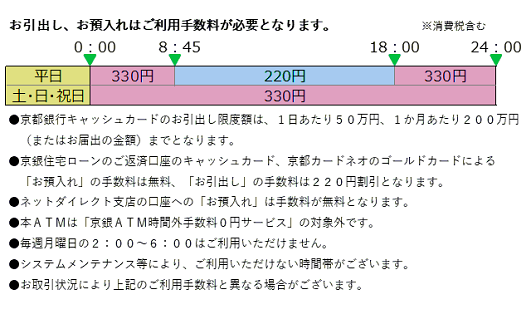 銀行 atm 手数料 京都