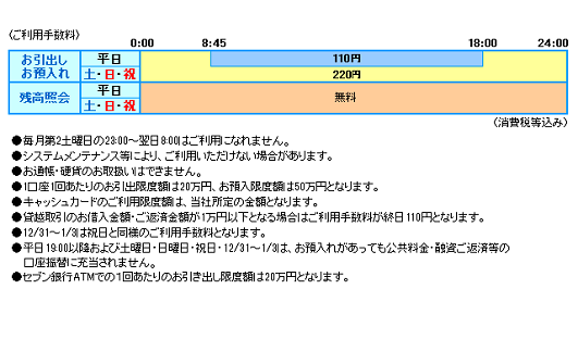 関西みらい銀行