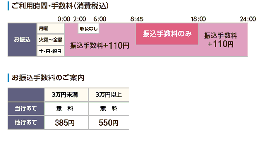 鳥取銀行（お振込み）