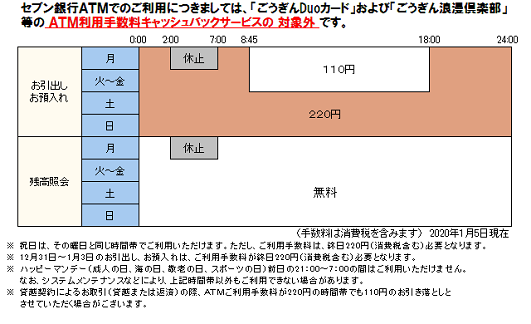 手数料・利用時間山陰合同銀行