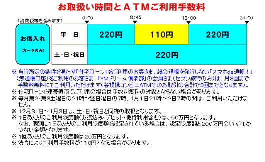 山口銀行（ローンお借入れ）