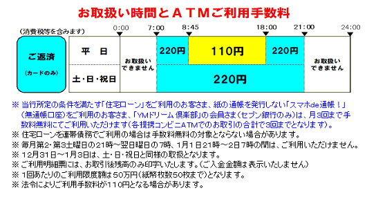 銀行 atm 山口