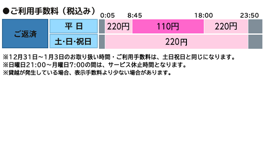 阿波銀行（ローンご返済）