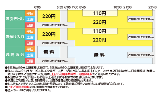 伊予銀行