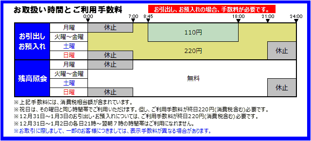 営業時間とATM手数料 : 肥後銀行