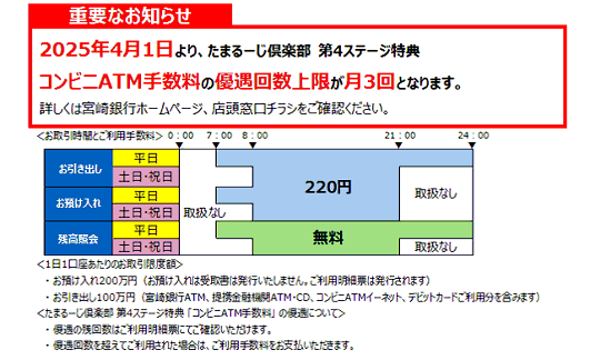 宮崎銀行