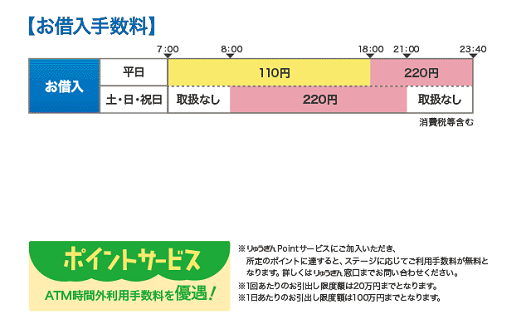 琉球銀行（ローンお借入れ）