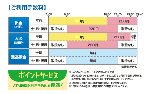 琉球銀行（ご案内）