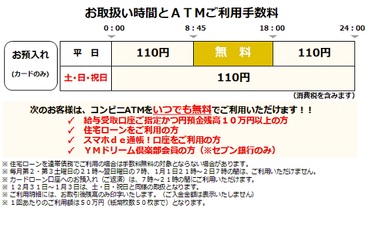 北九州銀行（お預入れ）