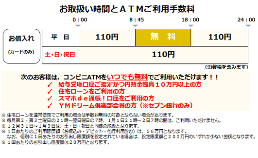 北九州銀行（ローンお借入れ）