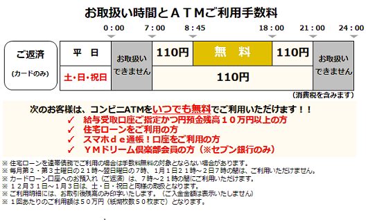 北九州銀行（ローンご返済）