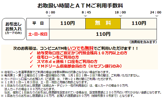 北九州銀行（ご案内）