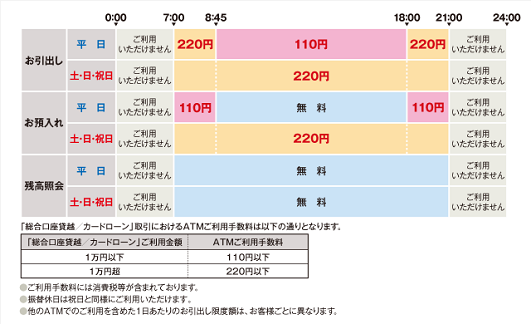 機関コード 三菱ufj 三菱ＵＦＪ銀行／豊川支店｜金融機関コード・銀行コード・支店コード