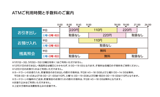 三井住友信託銀行