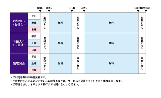 銀行 オリックス