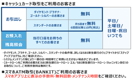 SBI新生銀行（お引出し/お預入れ/残高照会）