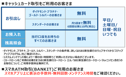 Atm 新生 銀行