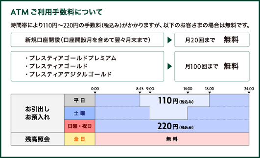 SMBC信託銀行